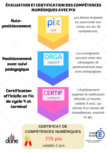 Certificat de compétences numériques Pix - DANE Académie de Versailles